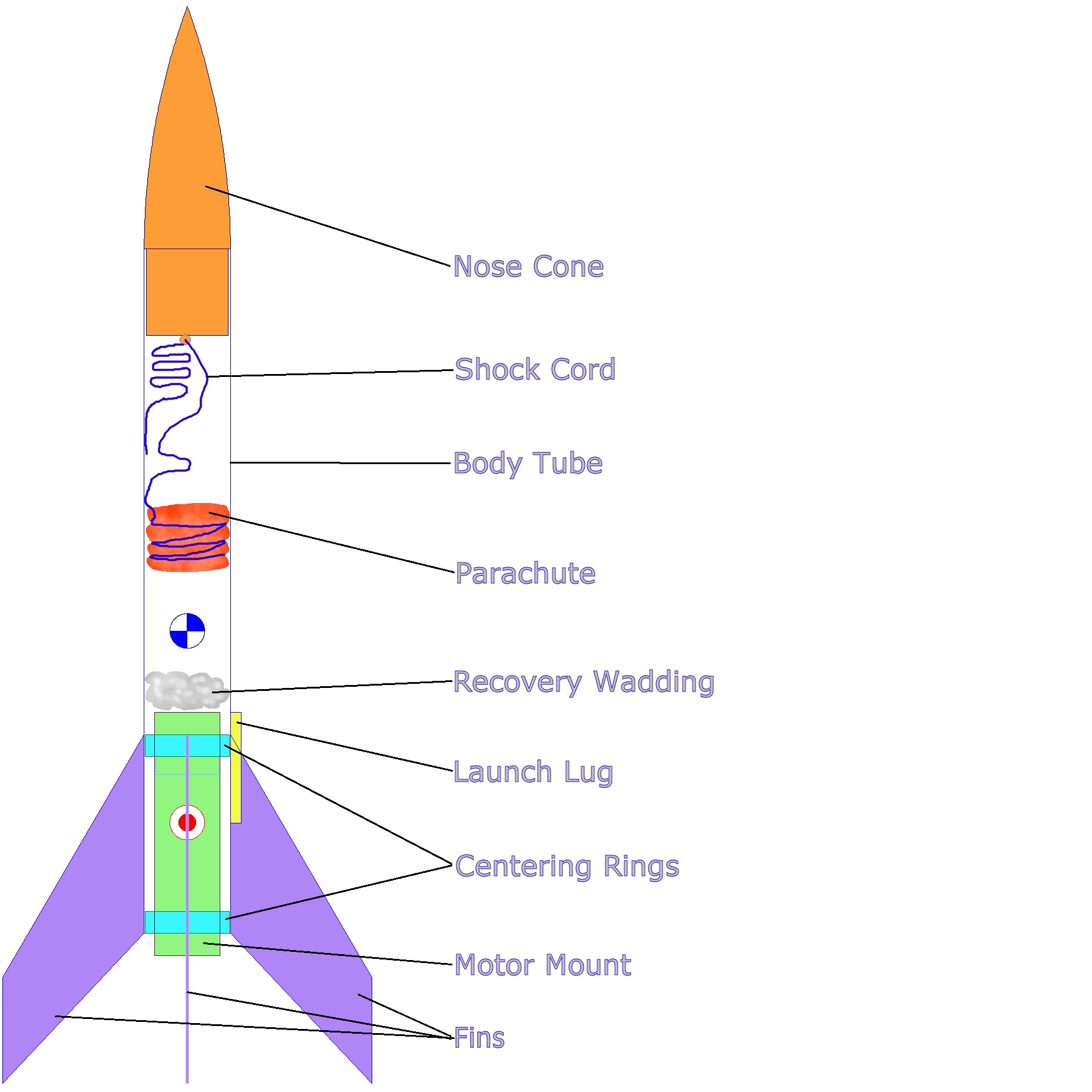 basic rocket